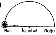 Türkiyenin Coğrafi Konumu Test