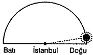 Türkiyenin Coğrafi Konumu Test