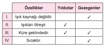 7. Sınıf fen gök cisimleri test