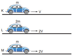 Kütleleri ve süratleri aşağıda belirtilen K, L ve M araçlarının hareket yüzeyleri ve yönleri aynıdır. - Online Deneme Test