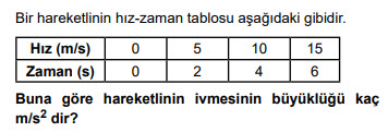 9. Sınıf Fizik Kuvvet Test