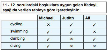 9.Sınıf Human in Nature test