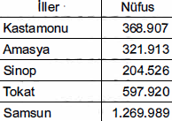 2025 KPSS Coğrafya Deneme Sınavı Soru 5