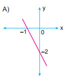 10.sınıf matematik test çöz
