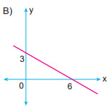 10.sınıf matematik test çöz