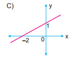 10.sınıf matematik test çöz