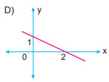 10.sınıf matematik test çöz