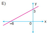 10.sınıf matematik test çöz