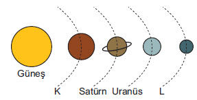 Güneş Sistemi Soru 5